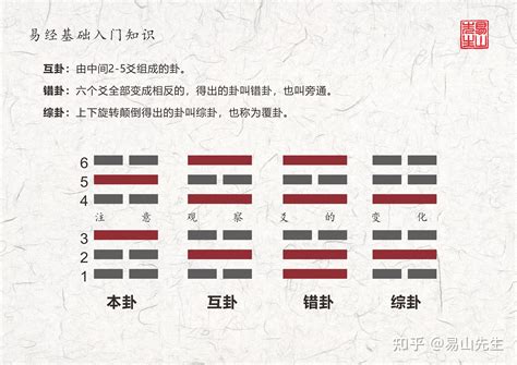 易經45卦|45. 萃卦 